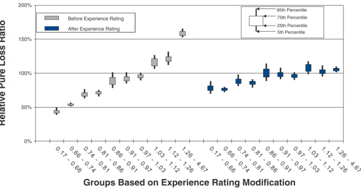 Figure 10b.  Countrywide large risk decile test