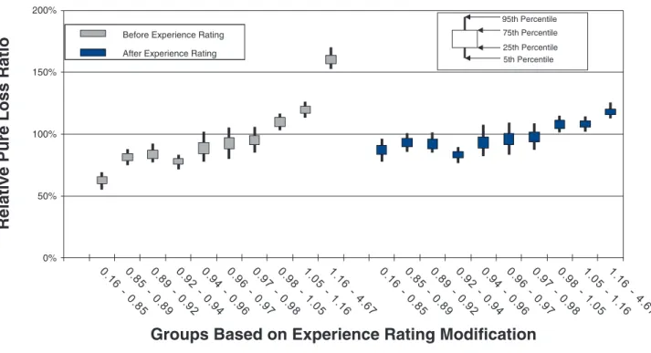 Figure 11b.  Large state decile test