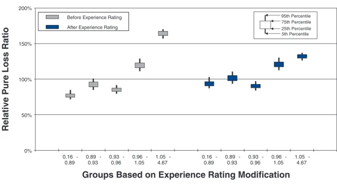 Figure 9b.  Countrywide small risk decile test