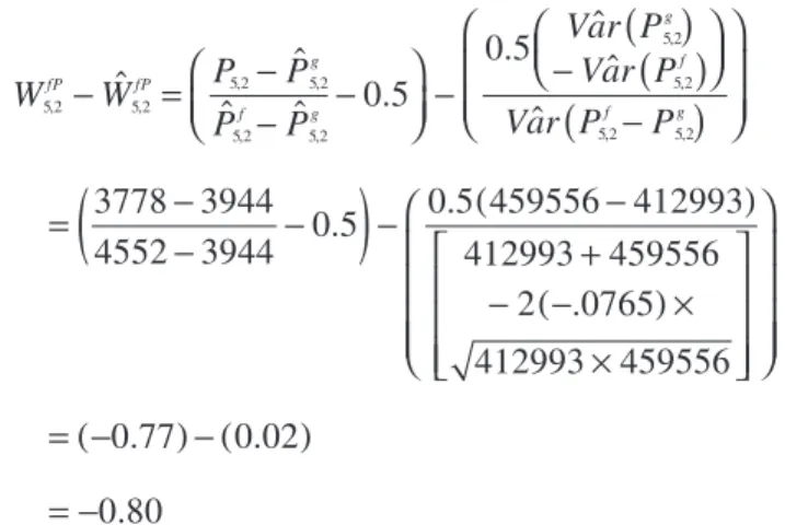 Table 5.  Inc’d CL conditional residuals