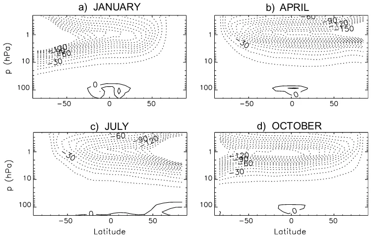 Fig. 3. Altitude–latitude distribution of the CoMeCAT loss tendency with [CHJanuary,4] (coefﬁcient c1) in units of (10−14 day−1 ppmv−1) for (a) (b) April, (c) July and (d) October