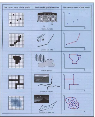 Figure 7: Map of research area � Study 2 