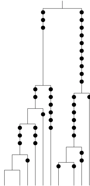 Figure 2: The coalescent tree for a sample of m = 10 chromosomes from the constant