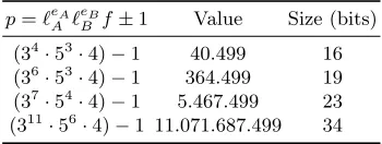 Table 1. Values used for�� p in the21-SIOT protocol.