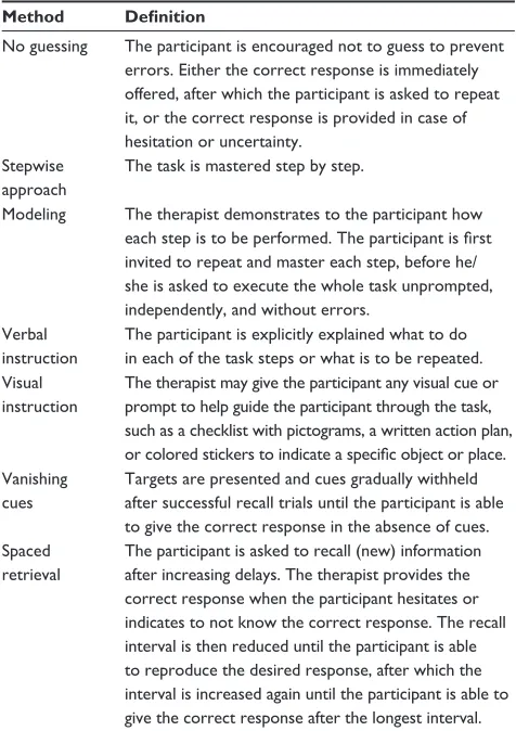 Table 1 error-reducing methods applied in the studies reviewed