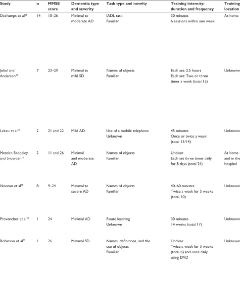 Table 2 (Continued)