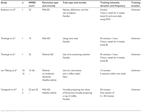 Table 2 (Continued)