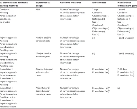Table 2 (Continued)