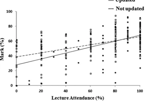 Table 2. Predictors of student performance.