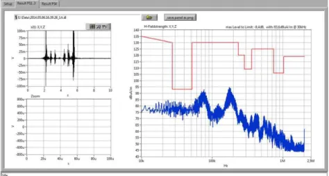 Fig. 3. Exemplary result of measurement in X direction 