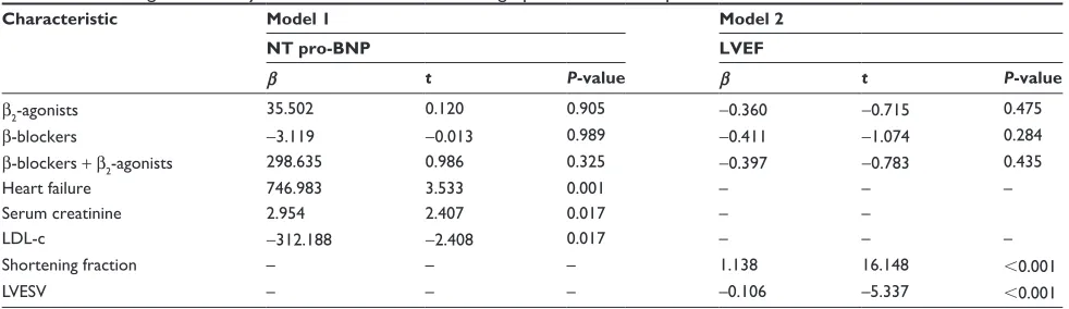 Table 1 (Continued)