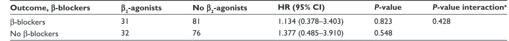 Table 3 Associates of all-cause mortality in the total population