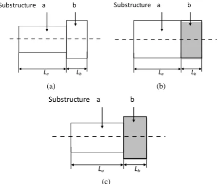 Figure 4. Unit asymmetric CELLS of periodic structure.  