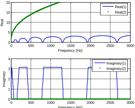 Figure 17. Stop-pass bands of the periodic structure, (Da/Db = 1.82).  
