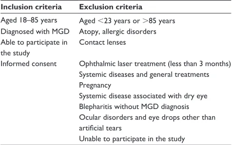 Table 1 Inclusion and exclusion criteria