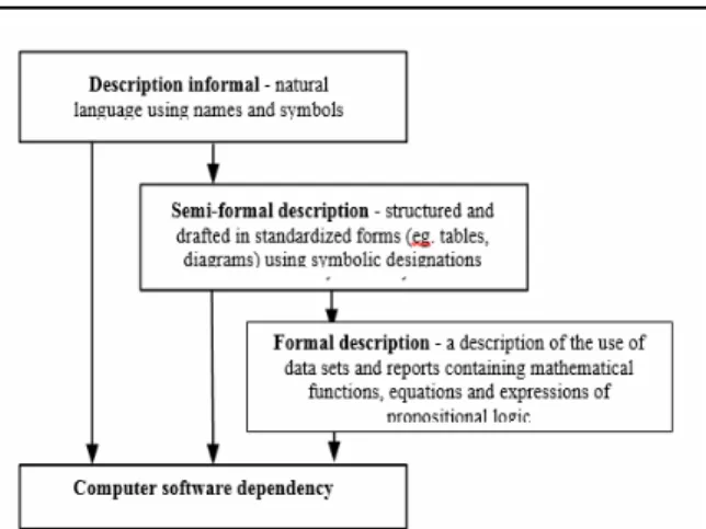 Fig. 3. Descriptions of the control-command   and signalling system 