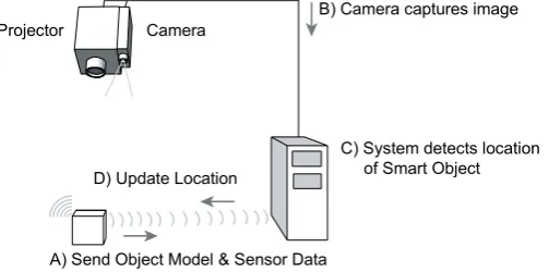 Fig. 2.  Detection Sequence Diagram 