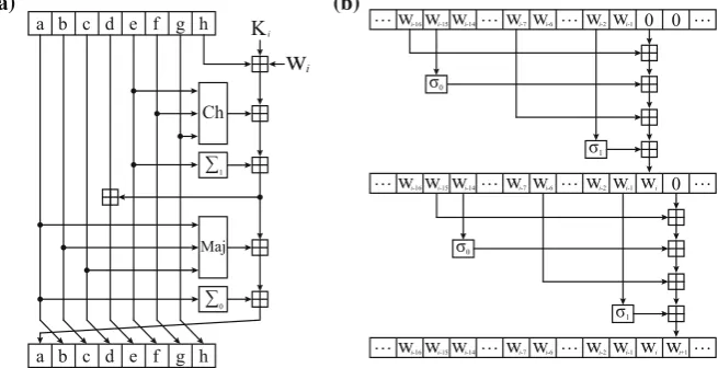 Fig. 2 a Round operations and b key schedule of AES-128 algorithm. Each square box accommodates onebyte