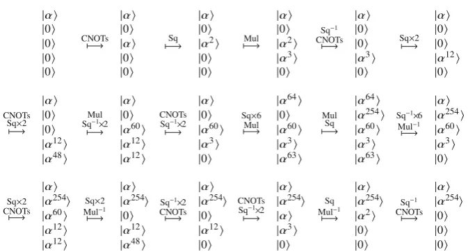 Fig. 8 Finding multiplicative inverse of α with seven multipliers involved