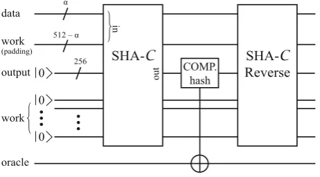 Fig. 9 Oracle circuit for pre-image attack on SHA-2