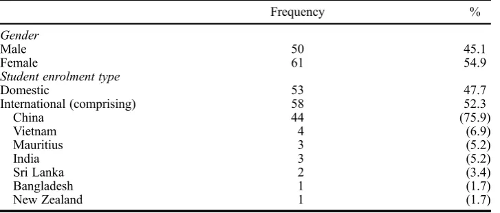 Table 1.Descriptive statistics.