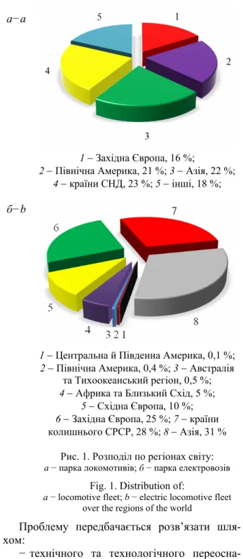 Fig. 1. Distribution of: 