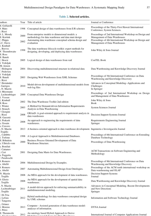 Table 2. Selected articles. 