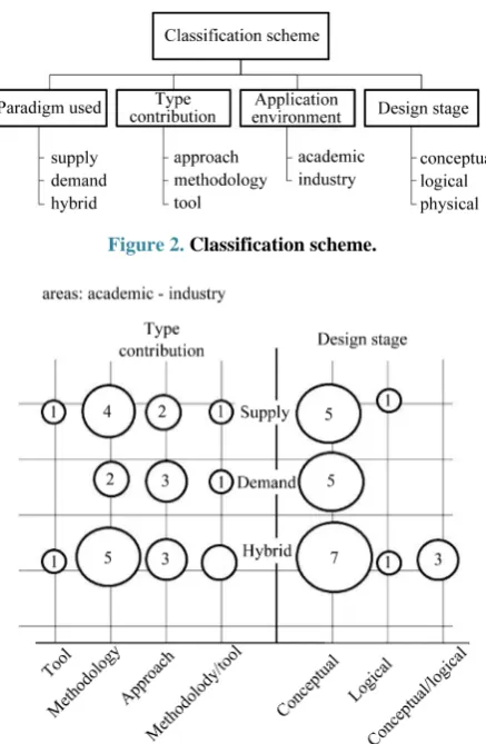 Figure 2. Classification scheme. 