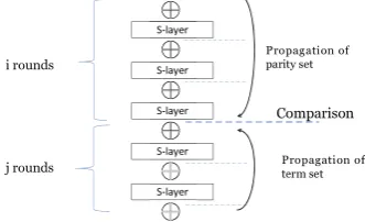 Fig. 2. Outline of our framework against SPN constructions
