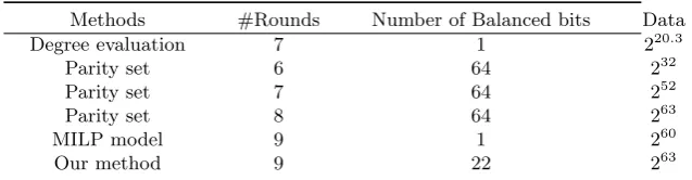 Table 1. Integral characteristics against PRESENT