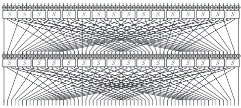 Fig. 1. Round function of the block cipher PRESENT