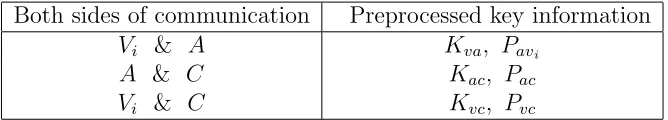 Table.2.Both sides of communication