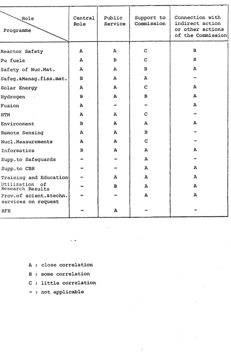 Table 1 - Theprogranunes