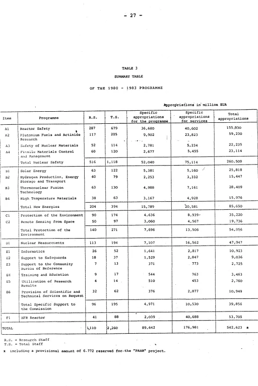TABLE 3SUMMARY TABLE