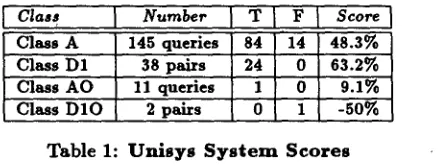 Table 1: Unisys System Scores 