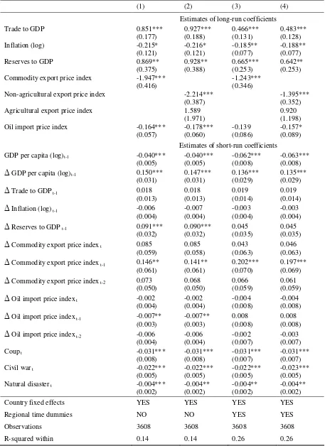 Table 2 Estimation results: baseline specifications 