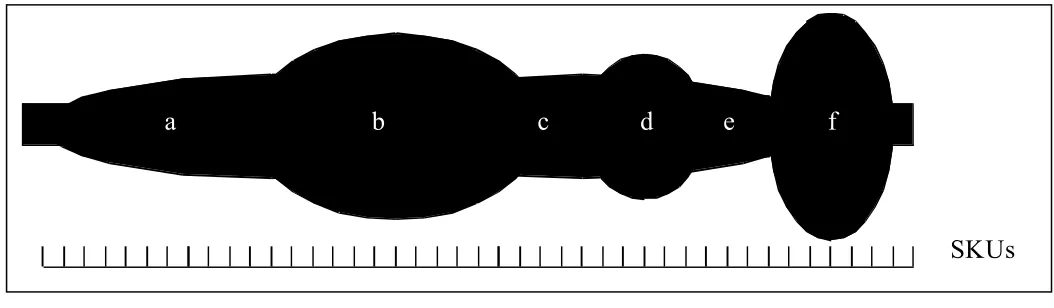 Figure 2 The effort vs. progress pipe Model 