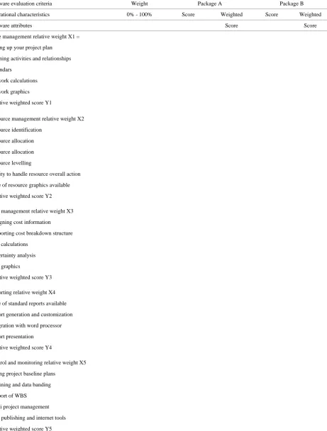 Table 4. The scoring model according to the ISO/IEC software evaluation criteria. 