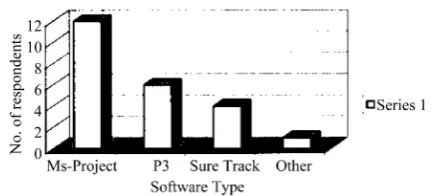 Figure 8. Respondent’s experience with the software. 