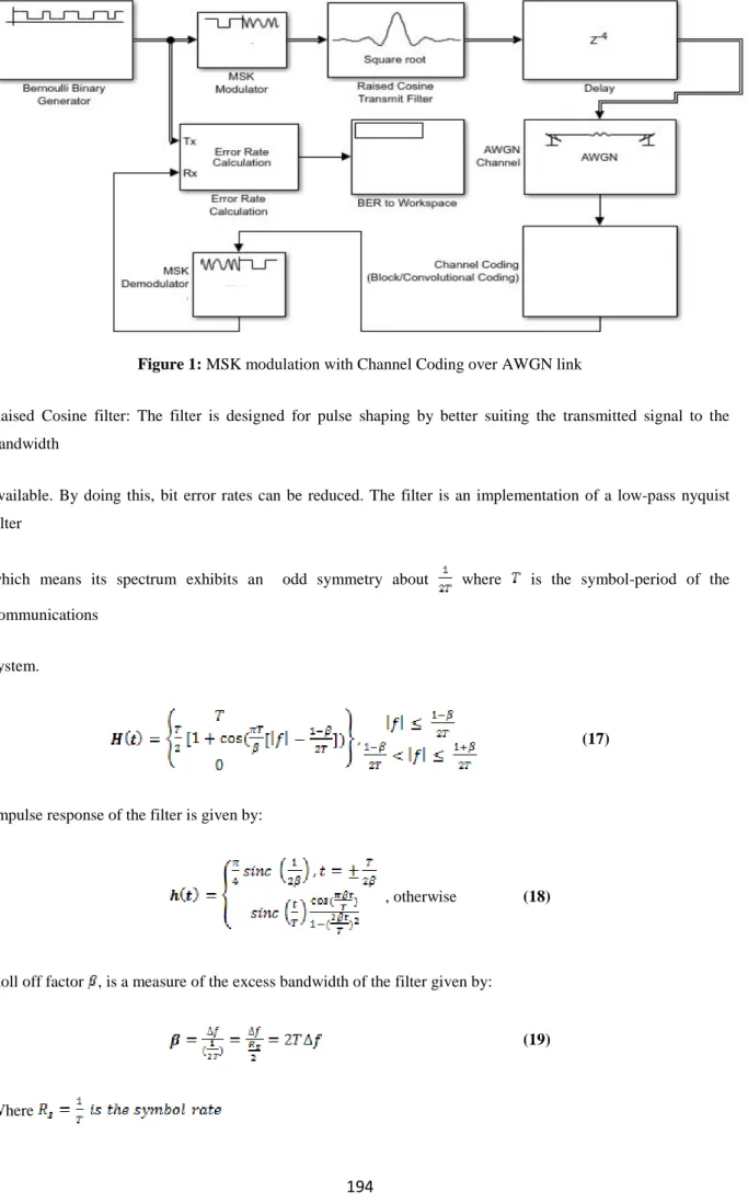 Figure 1: MSK modulation with Channel Coding over AWGN link 