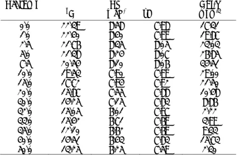 Table 2. Mean vertical values of physico-chemical parameters of all stations  Depths (m)  T  ( o C)  DO (mgL - )  pH  (mgm Chl-a -3 )  0.0 22.39 8.58 7.98 17.31  1.0 22.40 8.40 7.99 19.87  2.5 21.76 8.35 8.05 23.03  5.0 21.38 8.24 8.07 26.85  7.5 20.54 8.1