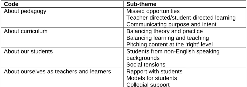 TABLE 2.  10  