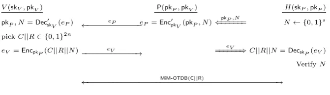 Fig. 5. Full-pkDB1H. The double arrow shows the communication between P and H