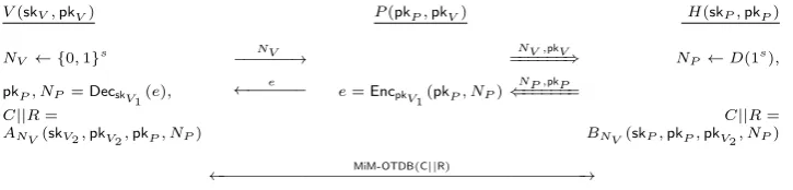 Fig. 6. Full-pkDB2H. Double arrow shows the communication with H.