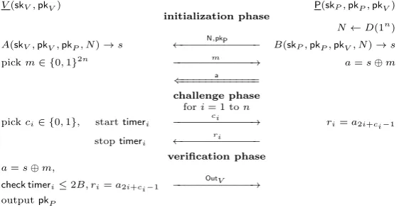 Fig. 7. An example DB protocol in PM which is DH-secure but not MiM-secure