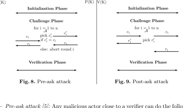 Fig. 8. Pre-ask attack