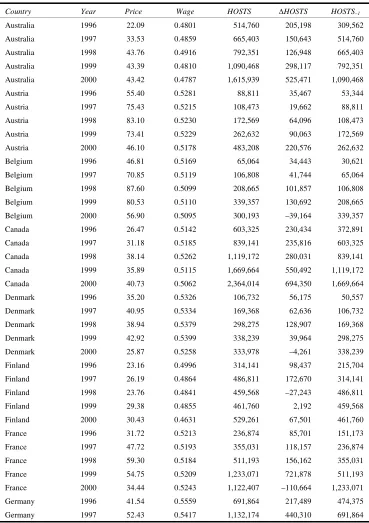 Table 1 Source and constructed data 