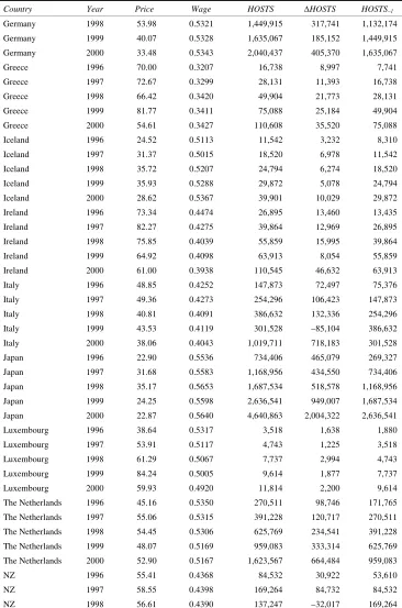 Table 1 Source and constructed data (continued) 