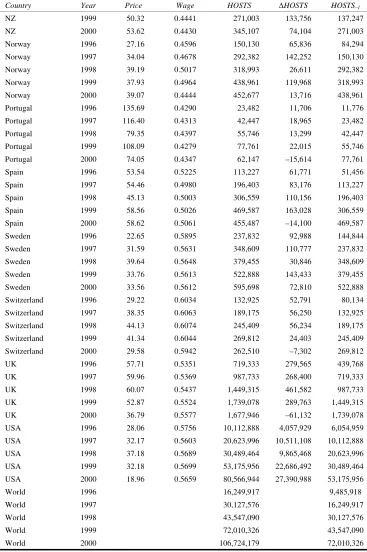 Table 1 Source and constructed data (continued) 