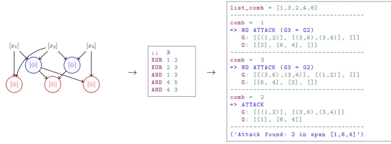 Fig. 11. New method applied on example 1.